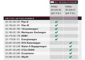 20.340.01 Artitec 4 wisselstroom wielen